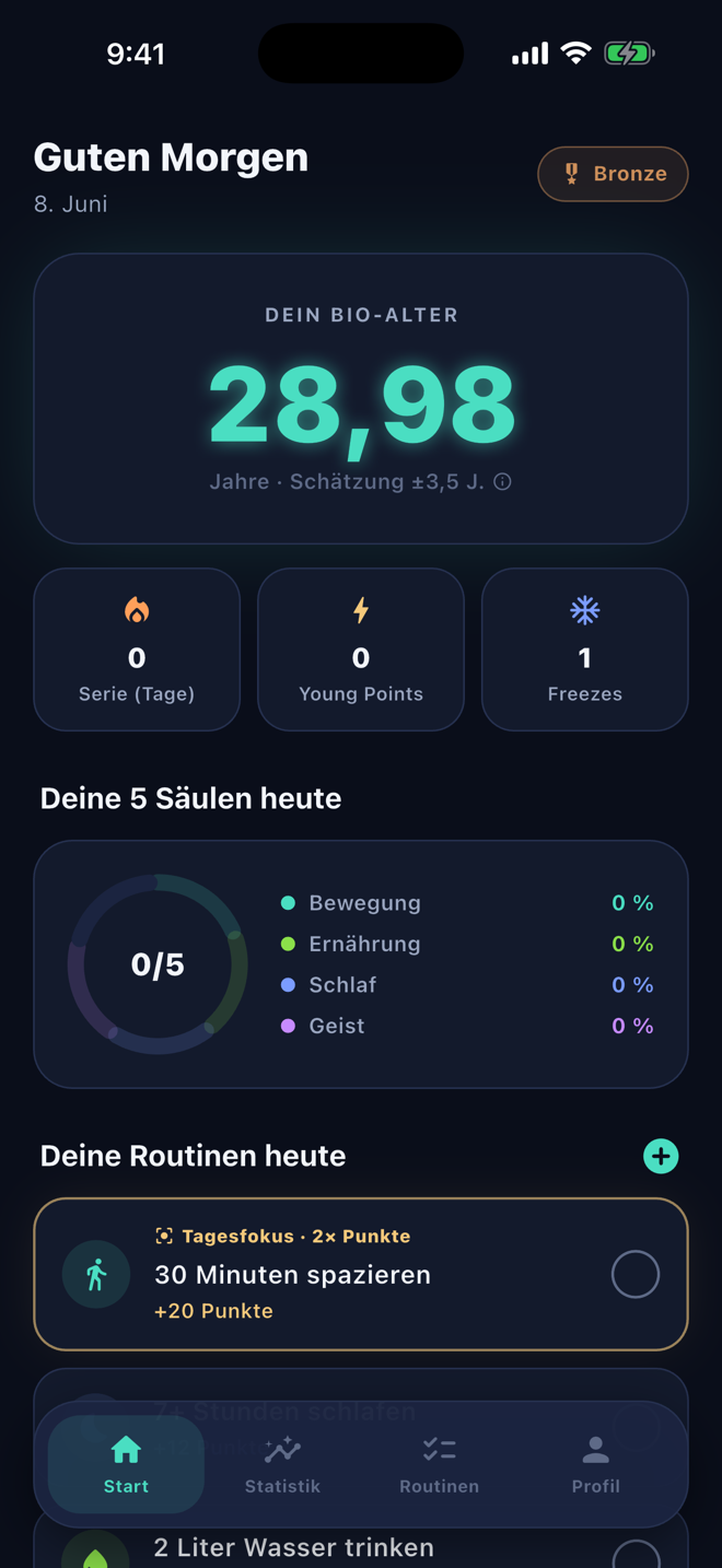 Tagesübersicht